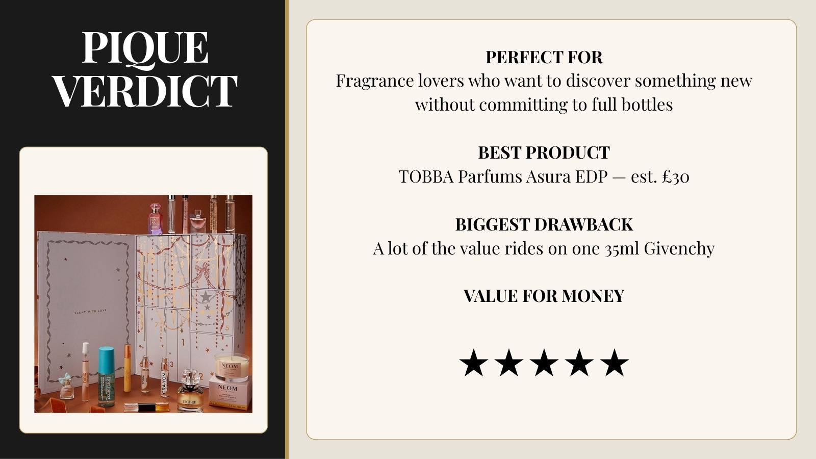 Pique Verdict card for the Boots 12 Days of Scent Advent Calendar 2026. Perfect for fragrance lovers who want to discover something new without committing to full bottles. Best product TOBBA Parfums Asura Eau de Parfum, est. 30 pounds. Biggest drawback, a lot of the value rides on one 35ml Givenchy. Value for money five out of five stars.