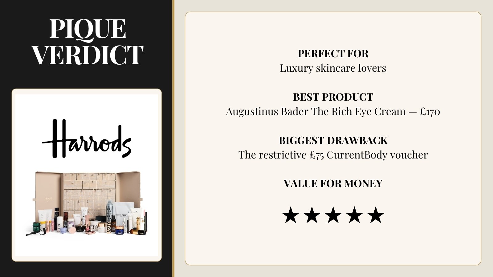 Pique Verdict card for the Harrods Beauty Advent Calendar 2026. Perfect for: luxury skincare lovers. Best product: Augustinus Bader The Rich Eye Cream, £170. Biggest drawback: the restrictive £75 CurrentBody voucher. Value for money: 5 out of 5 stars.